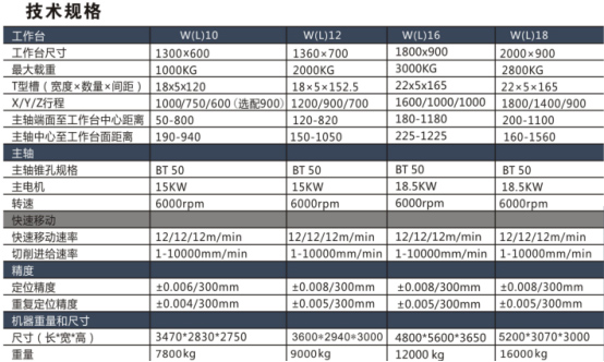 高剛性臥式數控銑床 高剛性臥式數控銑床